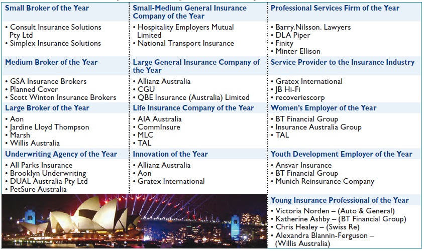 Finalists of the Australian Insurance Industry Awards 2015