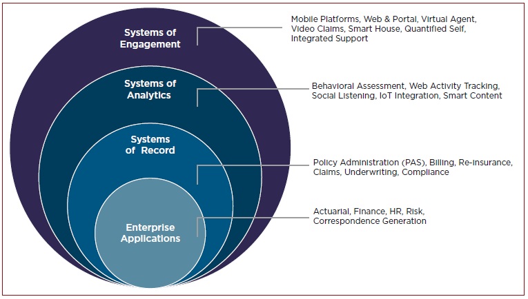 Stratification of applications - the four tiers