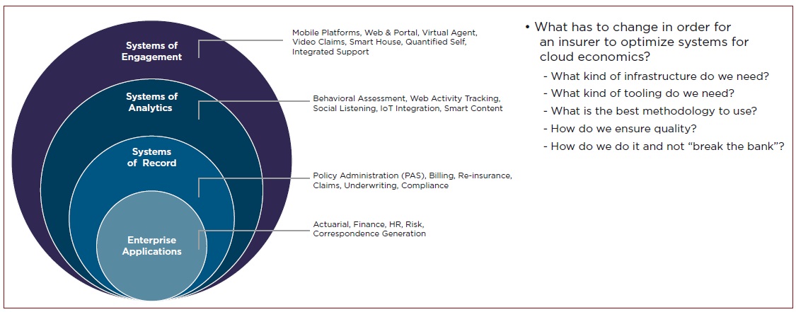 Stratification of applications - the four tiers