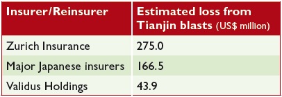 Estimates given for other insurers