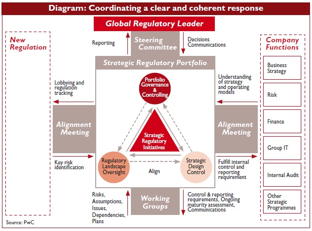 Coordinating a clear and coherent response