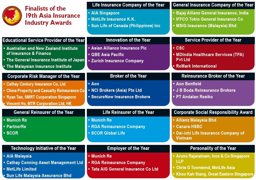 19th Asia Insurance Industry Awards Finalists