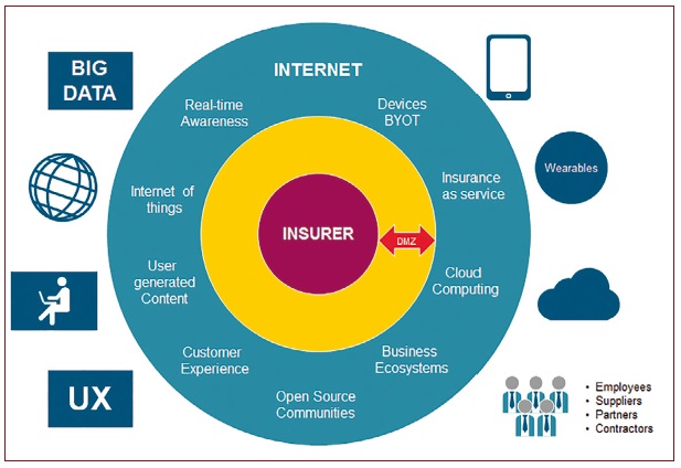 Digital Insurance Graphic