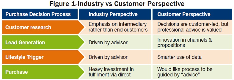 Industry vs Customer Perspective