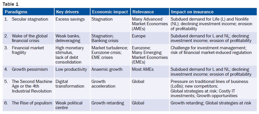 Paradigms and their implications