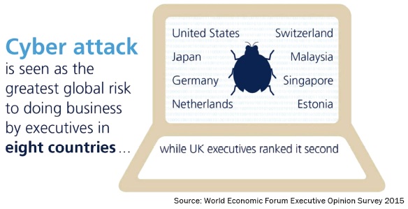 Cyber attack in eight countries