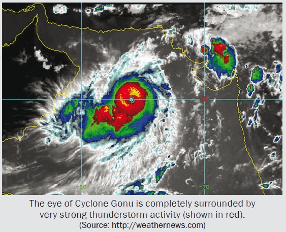 Cyclone Gonu