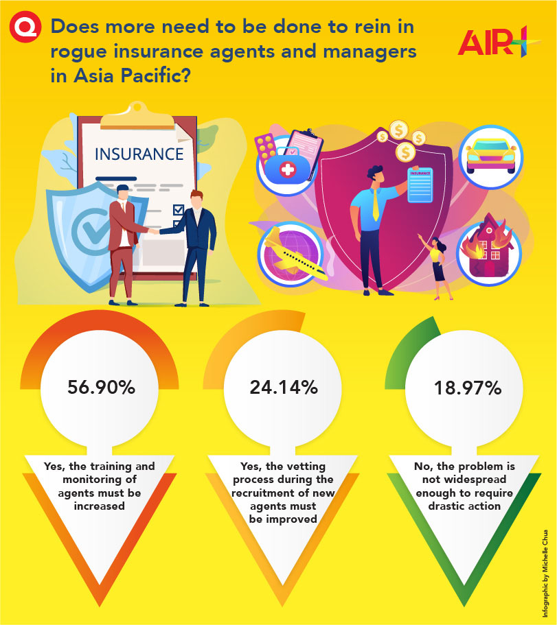 Rogue insurance agents and managers in APAC