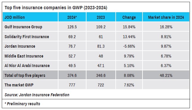 Onward and upward - Market Profile - Jordan