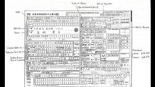 The Use Of Optical Character Recognition
