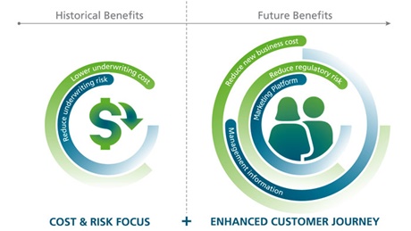 Magazine article aboutPathways-to-Purchase-Underwriting-automation-and-the-customer-journey 